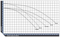 Artesian 2 High Flow Models Flow Chart