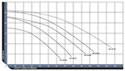 Artesian Low RPM Models Flow Chart