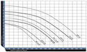ArtesianPro High Flow Models Flow Chart