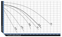 Artesian 2 High Flow Models Flow Chart