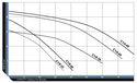 Artesian Low RPM Models Flow Chart